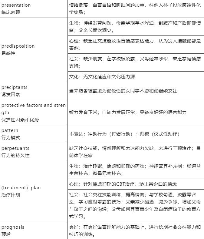 孤独症谱系障碍伴发抑郁焦虑的概念化